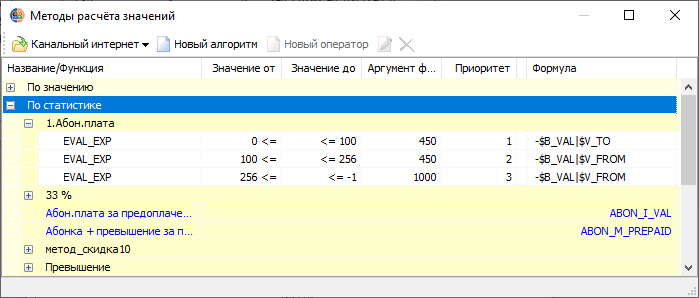 Методы расчета значений