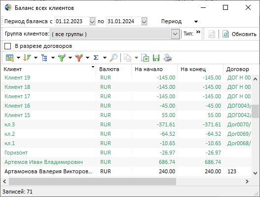 Баланс всех клиентов