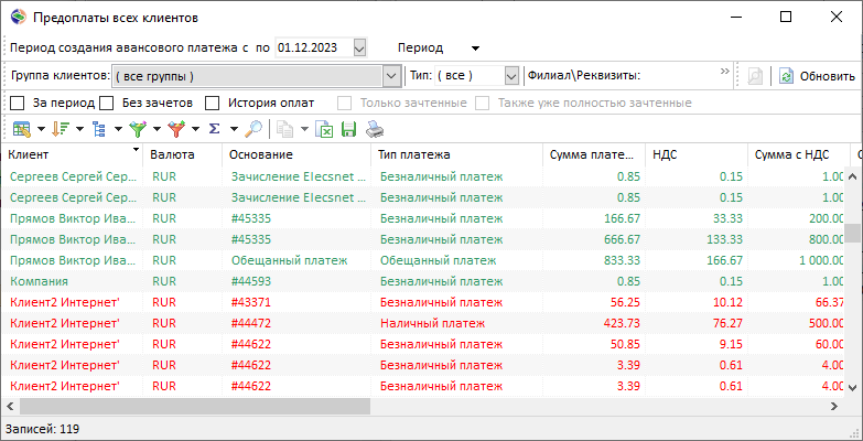 Предоплаты всех клиентов