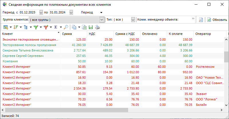 Сводная информация по платежным документам всех клиентов