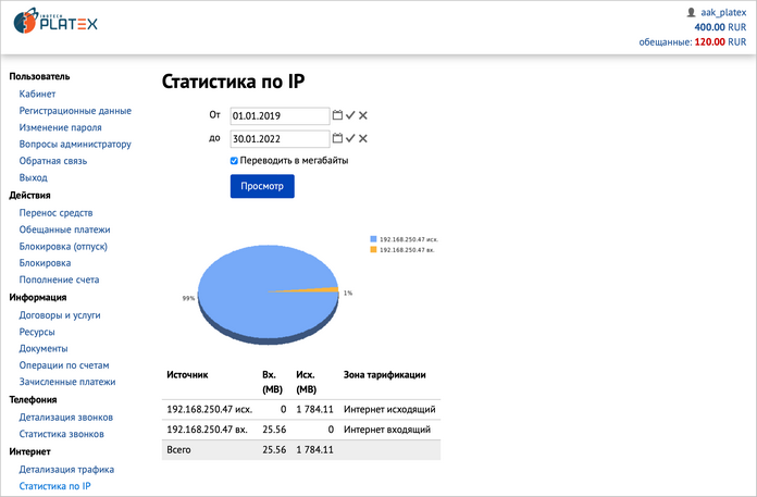 Статистика по IP